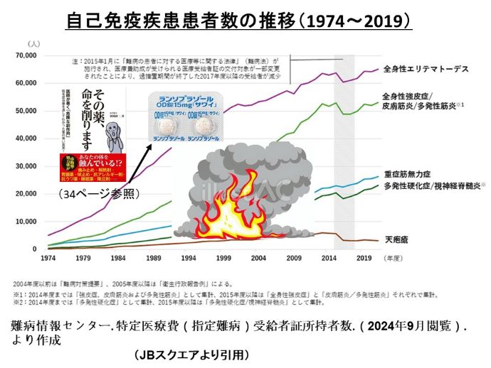 円形脱毛症　病院